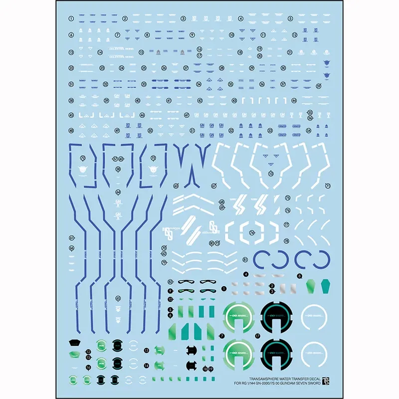 Sanhong Field RG 1/144 00 Seve – Model Kit Rg recenzja i cena