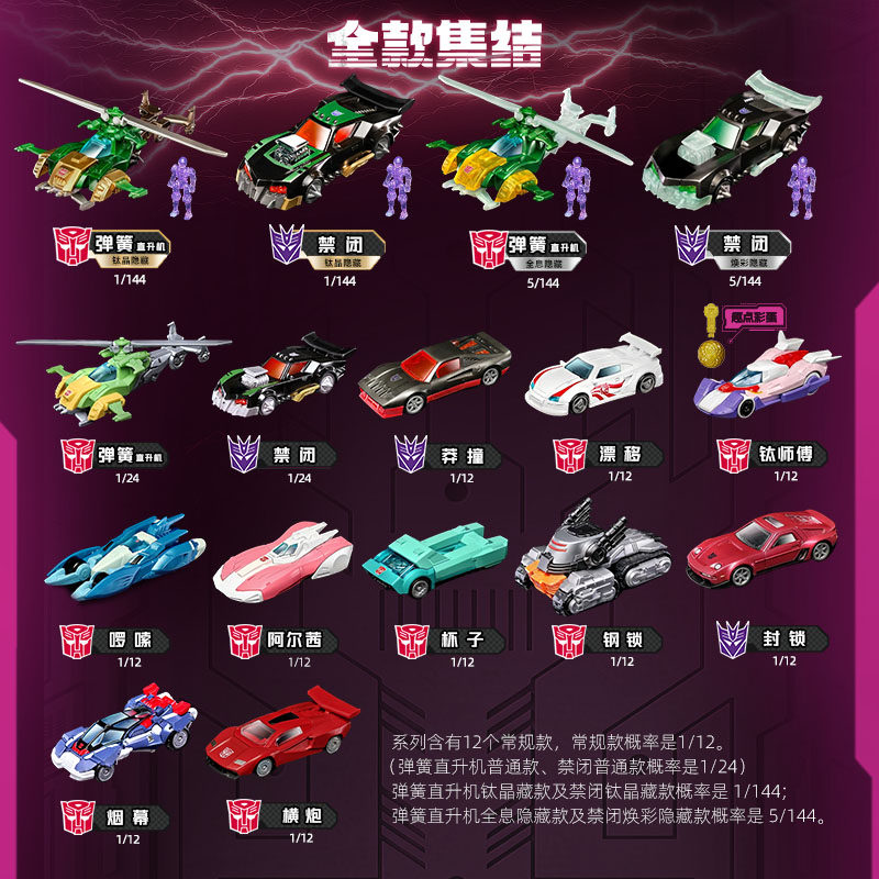 Blokees Transformers Wheels C0 – Model Kit Figures recenzja i cena