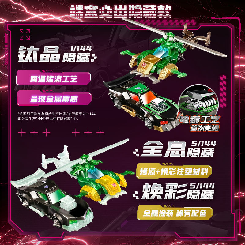 Blokees Transformers Wheels C0 – Model Kit Figures recenzja i cena